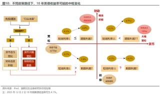 美债的“政治账”