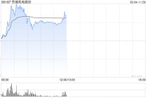 氢能政策利好提振板块 京城机电股份大涨超32%亿华通涨超9%