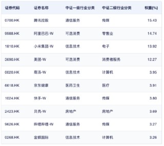 【好文重读】为什么2026年的港股可以乐观看待？