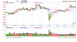 资金情绪谨慎 A股市场结构性行情持续
