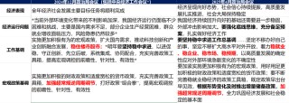 华创证券张瑜：以确定性应对不确定性——从投资视角学习4.25政治局会议精神