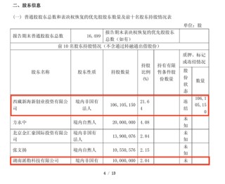 603959有变！控股股东被申请破产清算