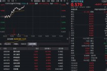 3月一线城市房价环比上涨，机构看好地产股配置价值提升！地产ETF华宝（159707）放量上扬3%，资金涌入！