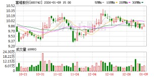富维股份：公司正开展自动驾驶用高清摄像头方面的视觉业务