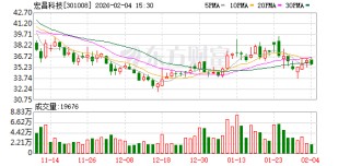 加码机器人零部件业务：宏昌科技5460万元控股良质关节 后者2025年亏损180万元