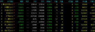 开盘|国内期货主力合约涨跌不一 铂期货触及涨停