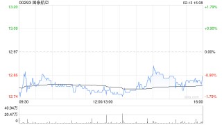 国泰航空获Cathay Pacific Airways Limited增持约6.43亿股