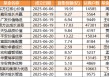 13只浮动费率基金规模盘点，易方达、东方红规模喜人
