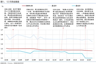 财通证券：1月资金扰动加大，央行呵护吗？