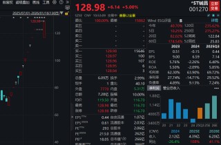 秒速“地天板”！001270，收获12天11涨停