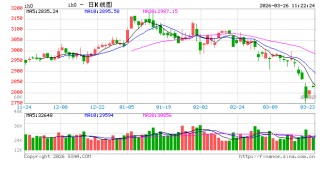 光大期货：3月26日金融日报
