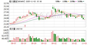 烽火通信：累计回购公司A股股份1179500股