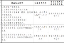 华安县农村信用合作联社被罚74.5万元：违反账户管理规定等