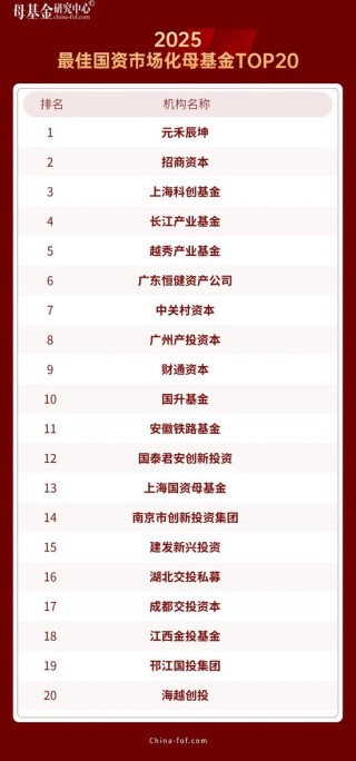 母基金研究中心2025年度榜单隆重揭晓