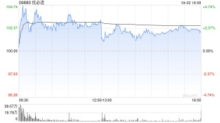 花旗：升优必选目标价至190港元 评级“买入”