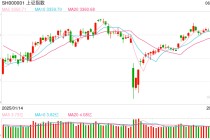操盘必读：影响股市利好或利空消息_2025年6月4日_财经新闻