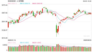 操盘必读：影响股市利好或利空消息_2025年6月4日_财经新闻