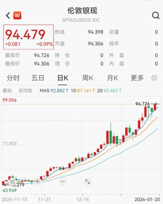 见证历史！黄金白银又新高