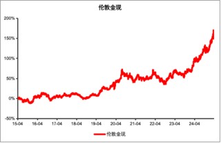又新高！黄金，还能买吗？
