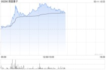 国富量子午前涨超11% 公司引领大湾区量子产业协同崛起
