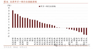 招商策略：市场下行风险可控，A股有望重回震荡上行