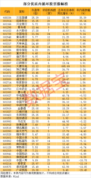 特朗普“对等关税”公布，苹果链、消费电子跌停潮，歌尔股份跌停！内循环概念爆发（附股），优质股青岛港今年涨10%