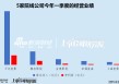 影视一季报|《哪吒2》爆火强势带动电影行业回暖 万达电影、光线传媒业绩创上市新高