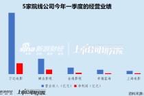 影视一季报|《哪吒2》爆火强势带动电影行业回暖 万达电影、光线传媒业绩创上市新高