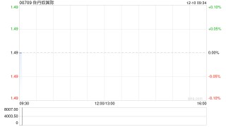 佐丹奴国际授出334万份股份奖励