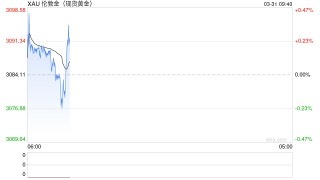 特朗普“说一套做一套”？报道称白宫再度考虑”全面高关税“，黄金再创新高