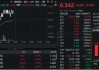 业绩揭晓，康龙化成劲涨3%，CXO概念集体反弹！医疗ETF（512170）拉升翻红，此前5日大举吸金6.3亿元！