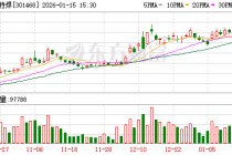 博盈特焊：公司的产品和技术主要应用于节能环保、电力、能源、化工、冶金、造纸等工业防腐防磨领域