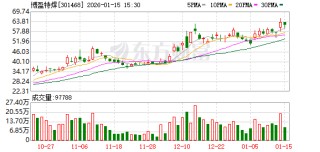 博盈特焊：公司的产品和技术主要应用于节能环保、电力、能源、化工、冶金、造纸等工业防腐防磨领域