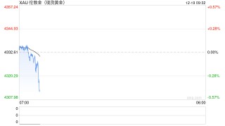 华泰期货：黄金白银价格持续走强，警惕银价高位震荡的获利了结风险