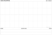 普达特科技授出合共5014.01万份奖励