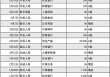 险资再掀举牌潮！全年已举牌16次几乎都是港股 详解此轮举牌三大特征
