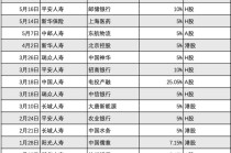 险资再掀举牌潮！全年已举牌16次几乎都是港股 详解此轮举牌三大特征