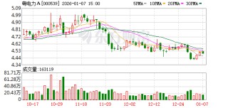 粤电力A：公司积极关注市值管理工作
