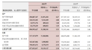 收入利润重回两位数增长！重庆银行股价走高、中收业务“反复”