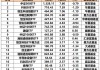昨日股票ETF资金净流入达90亿元，本周以来“吸金”近285亿元