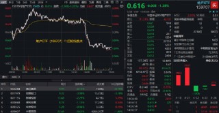 调整到位？算力硬件集体反弹，创业板人工智能ETF华宝（159363）、大数据产业ETF默契收涨1.38%
