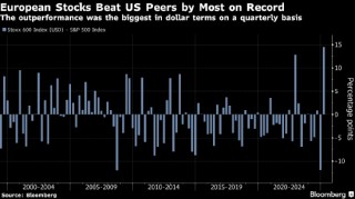欧洲股市止步四连跌 投资者仍聚焦于美国关税