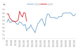 【市场聚焦】烧碱：价格修复 持续性存疑