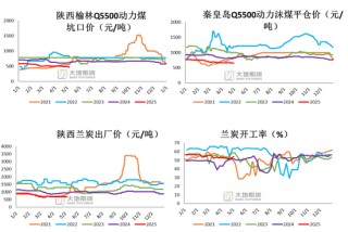PVC：春检过半不及预期，重心延续下移