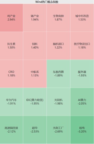 逆市拉升，涨停！