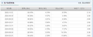 泰康基金老将卷入争议！科技股风口下，产品为何“按兵不动”？