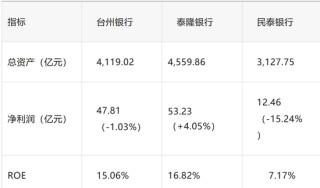 神奇的台州：一城三行