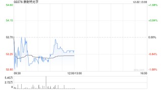 浙商证券：首予康耐特光学“买入”评级 全球光学树脂镜片龙头