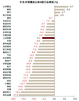 中金：油价上行，买什么，卖什么？
