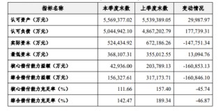 横琴人寿盈利回正有了苗头，64岁钱仲华将离开